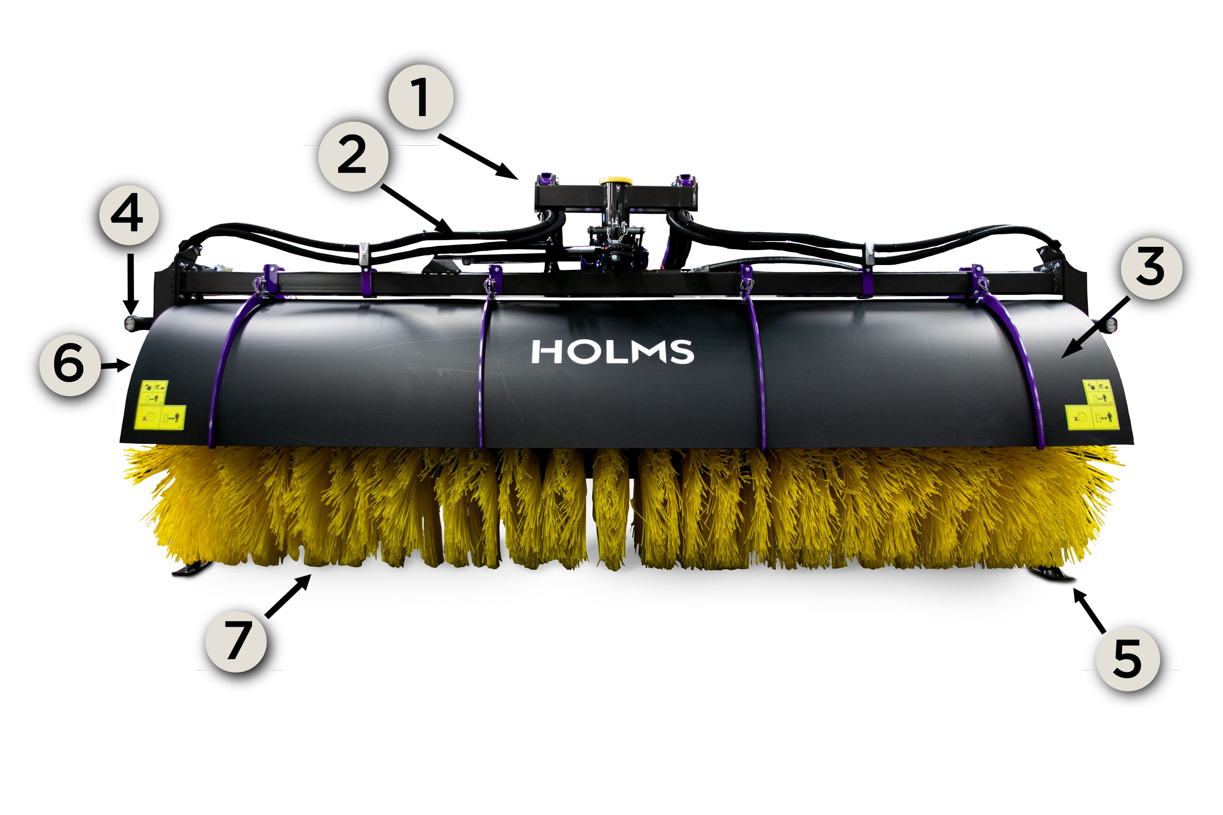 Holms Attachments Pick-up and Angle Sweepers - Holms